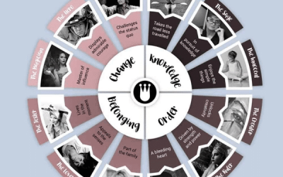 Mastering the Transcendental 12 Brand Archetypes